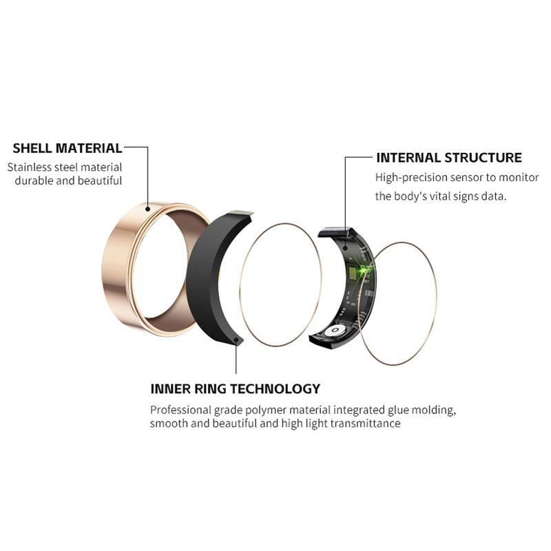 2.0 Smart Fitness Ring – Accurate Distance, Calories & Steps |Activity Tracking, Heart Rate, Sleep, Blood Oxygen& Menstrual Cycle Recording Wearable